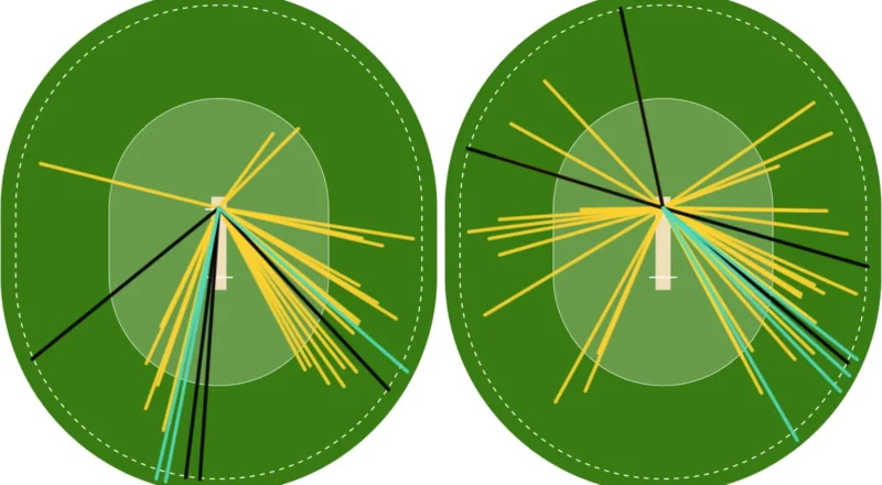 Two batting wagon wheels comparing the scoring areas of Tom Banton and his England team-mates